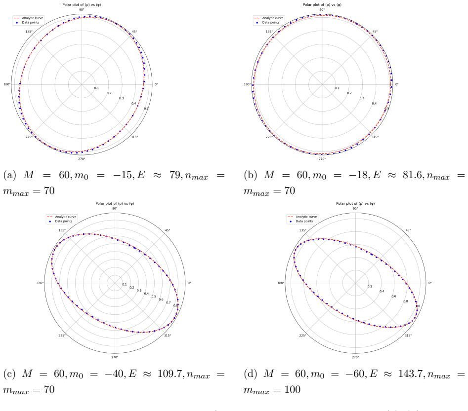 Figure 16