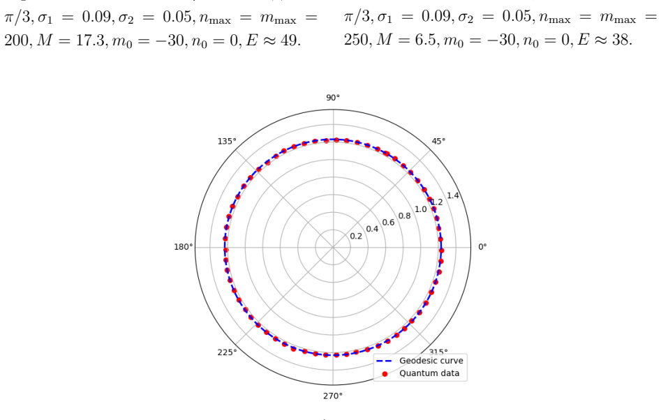 Figure 25