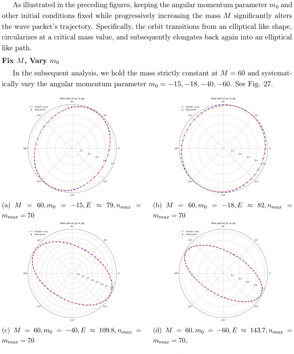 Figure 27