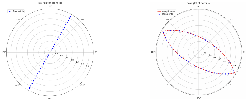 Figure 30