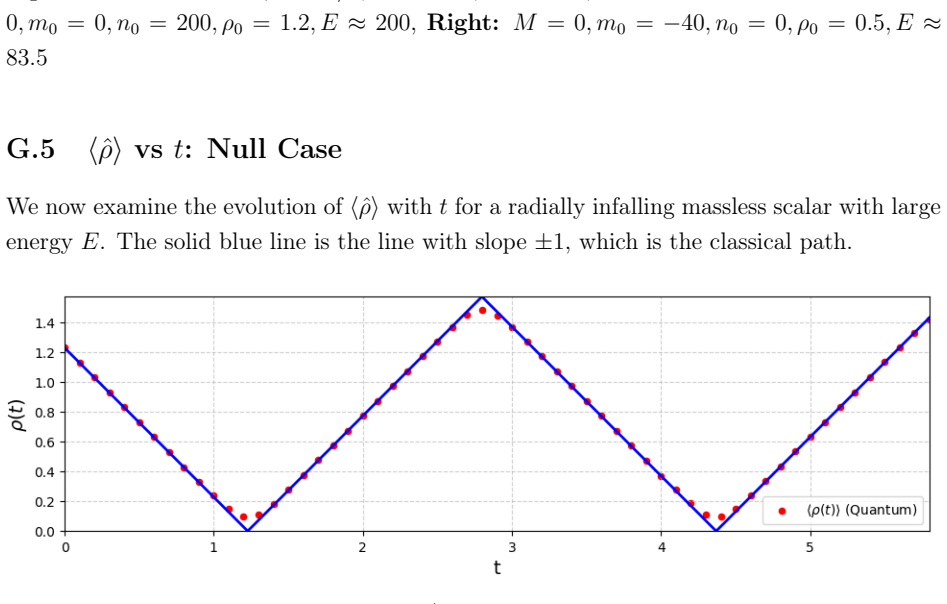 Figure 31