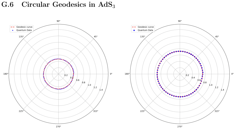Figure 32