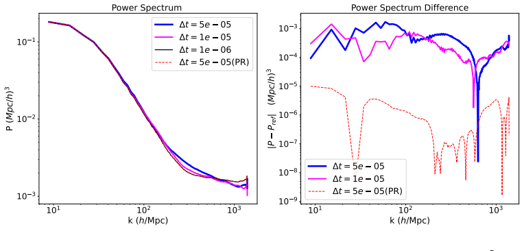Figure 13