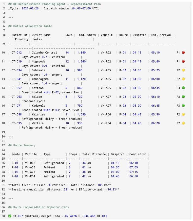 Figure 11