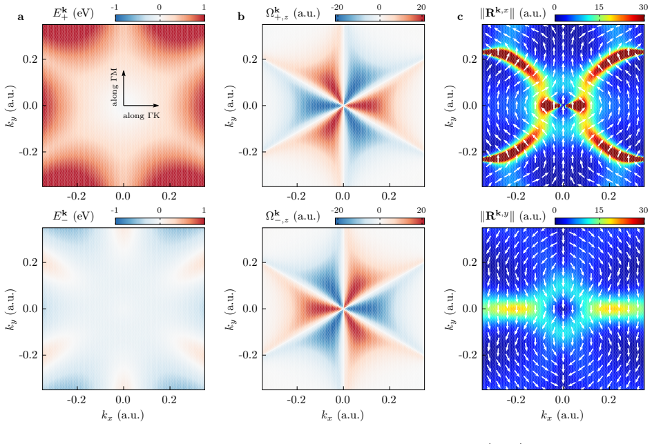 Figure 2