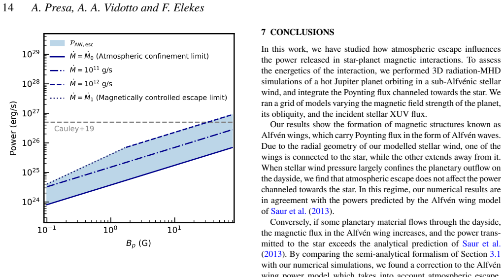 Figure 11