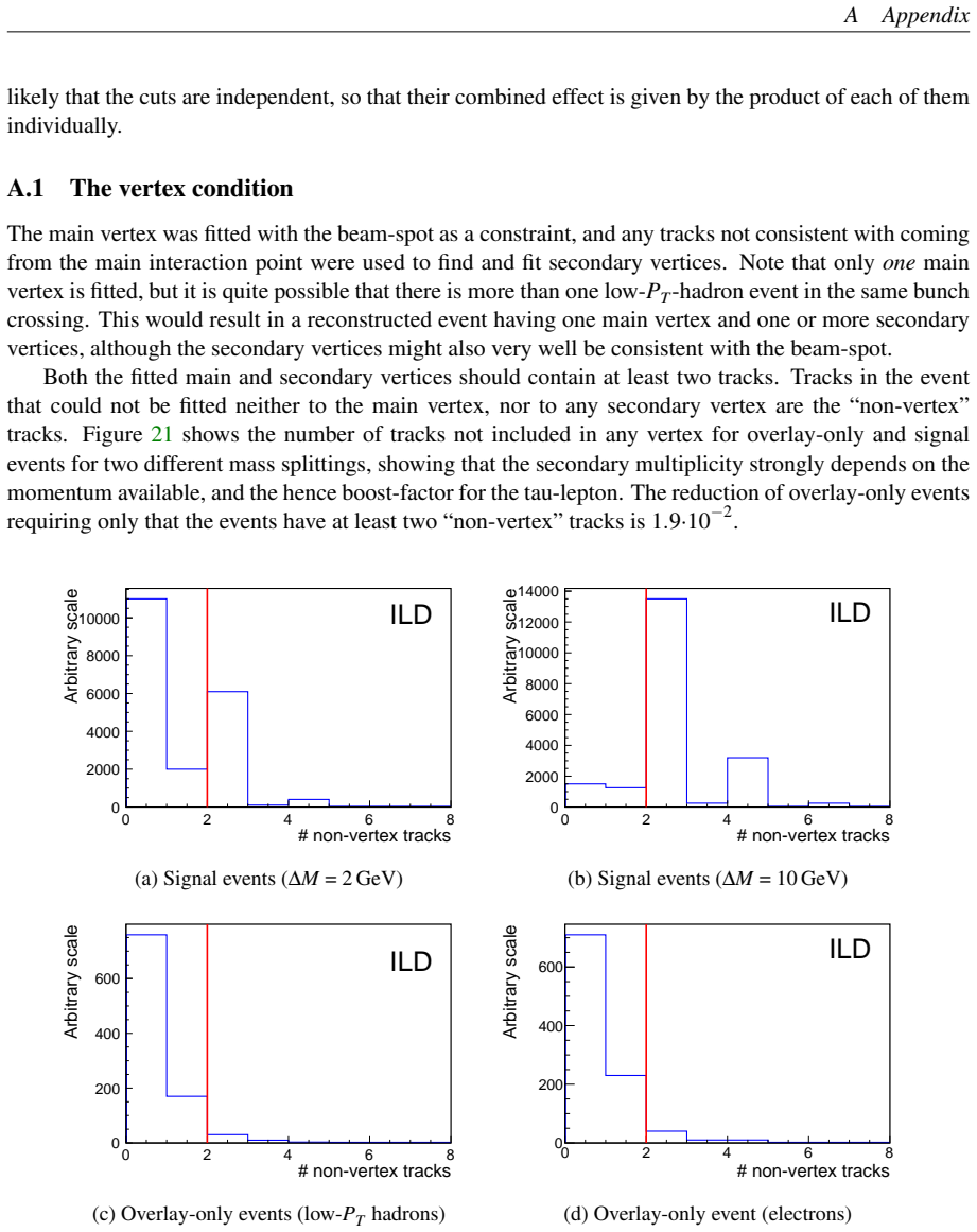 Figure 21