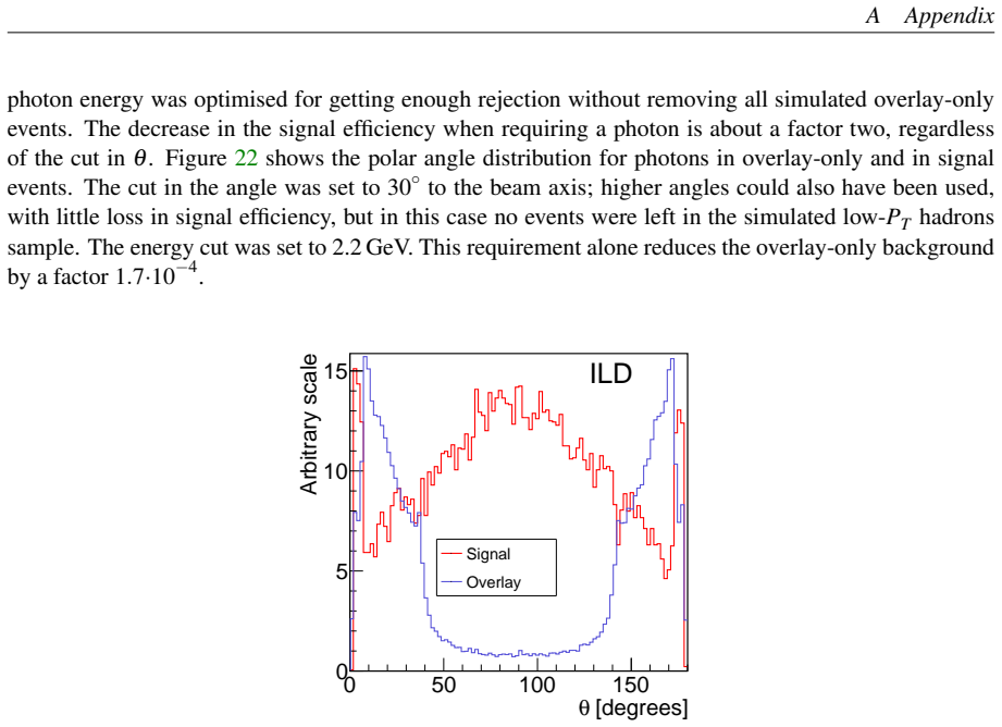 Figure 22