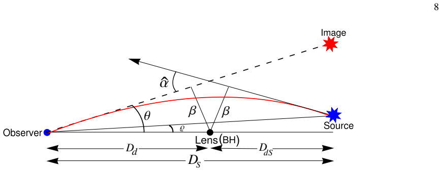 Figure 8