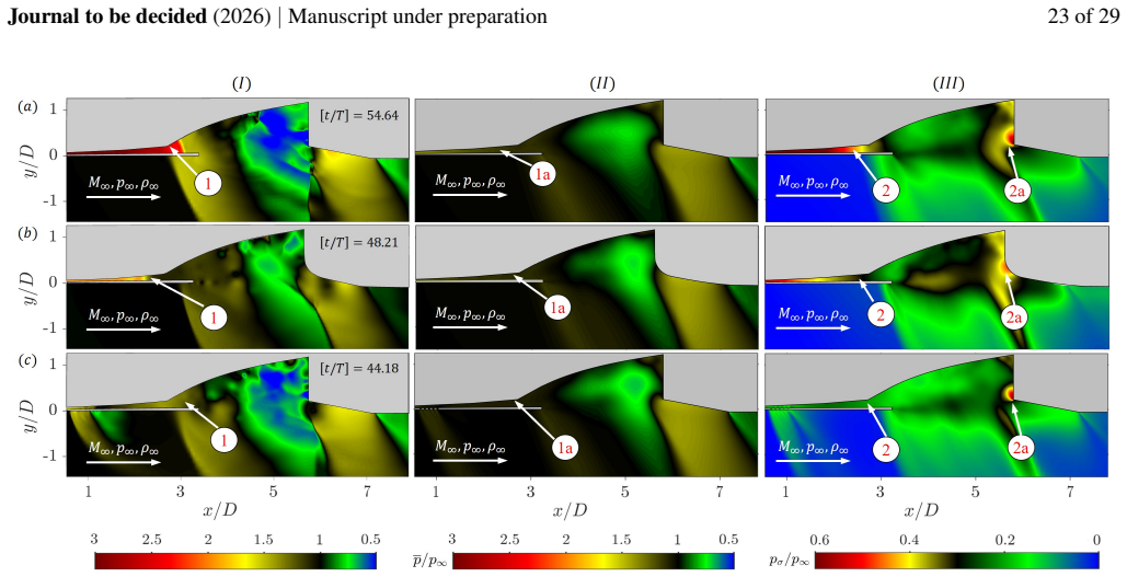 Figure 22