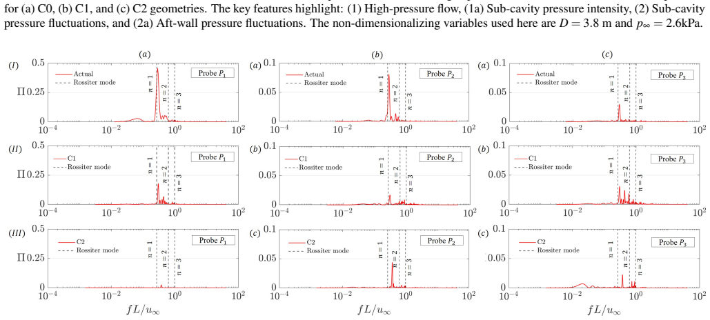 Figure 23