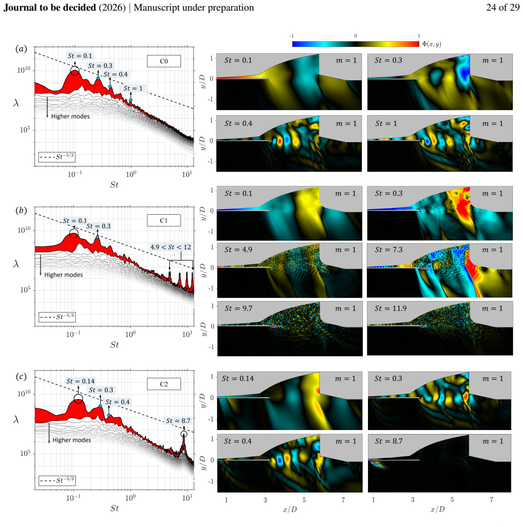 Figure 24