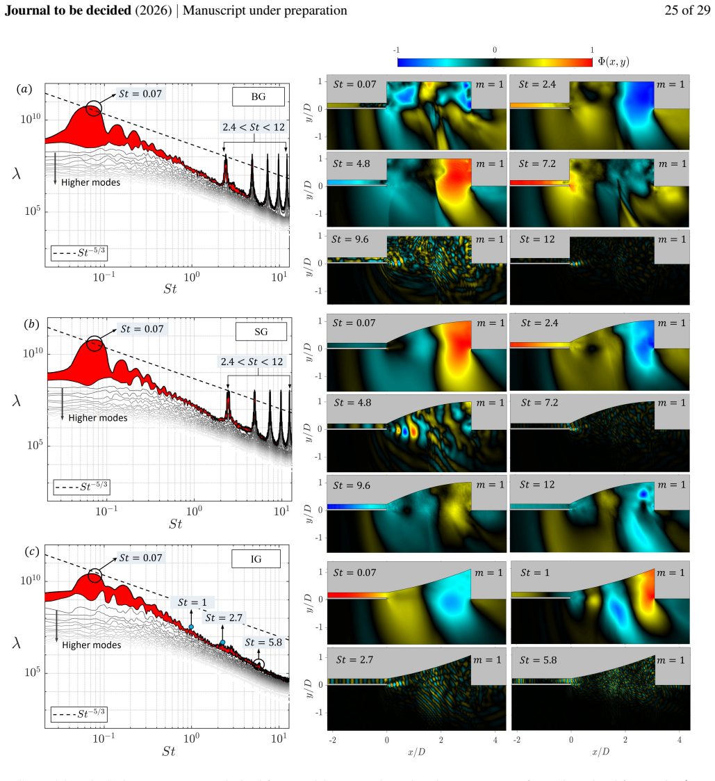 Figure 25