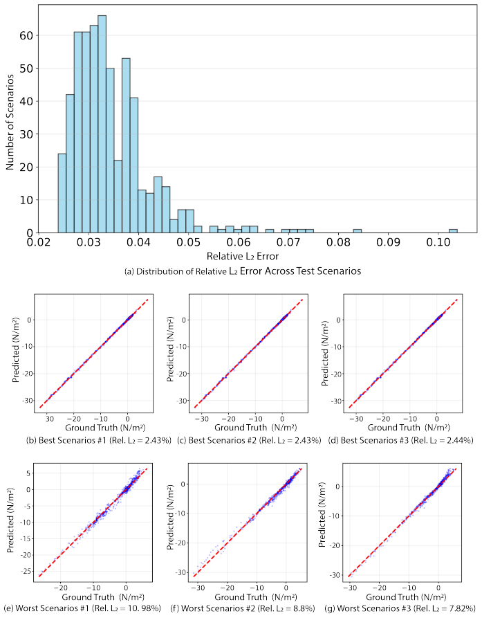 Figure 13