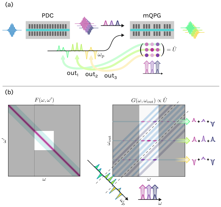 Figure 23