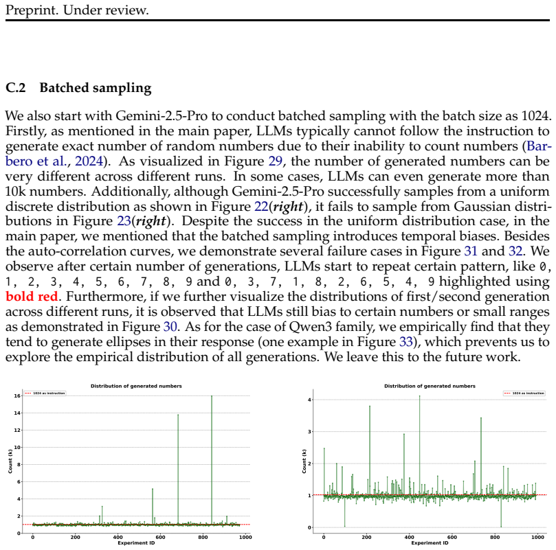 Figure 29