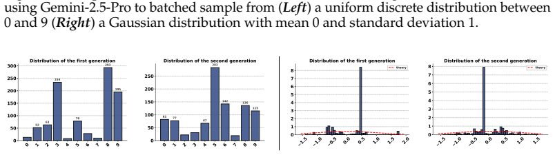 Figure 30