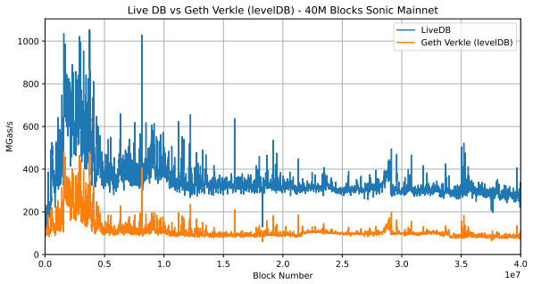 Figure 15