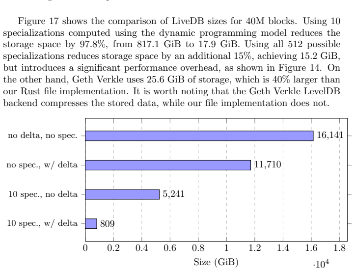 Figure 18