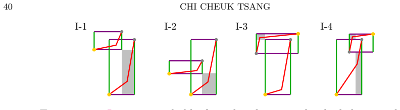 Figure 22
