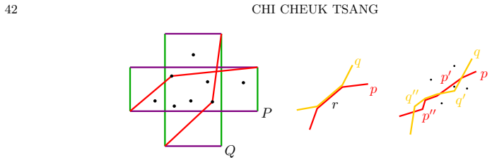 Figure 23