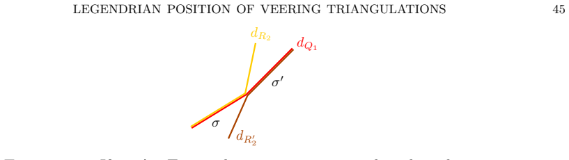 Figure 25