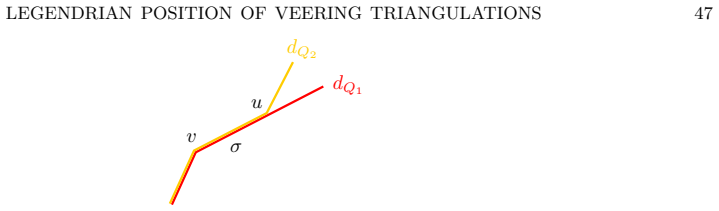 Figure 26