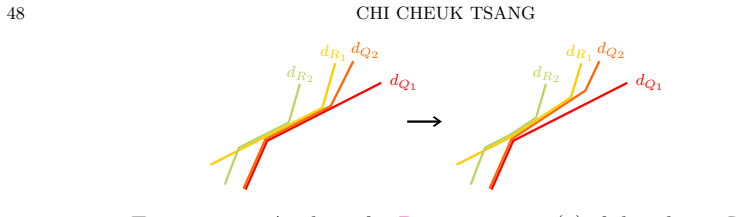 Figure 28