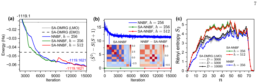 Figure 6