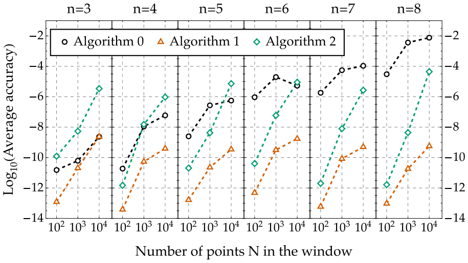 Figure 5
