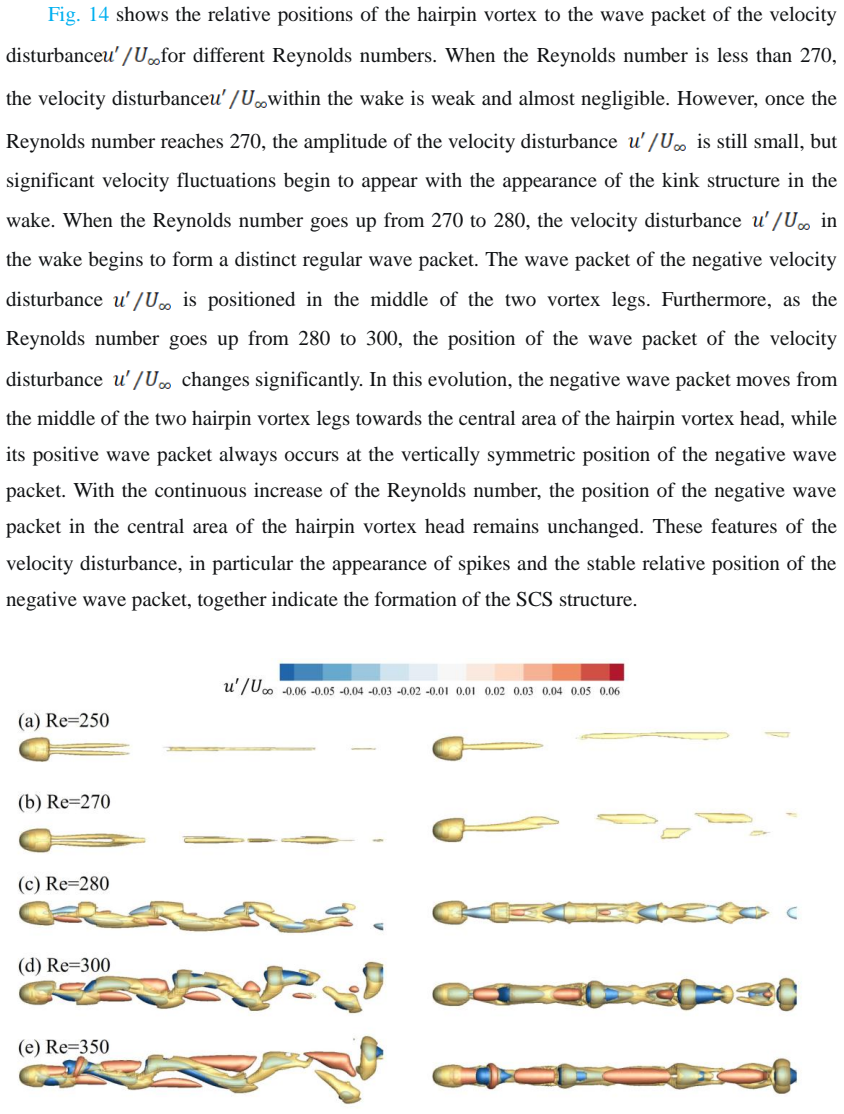 Figure 14