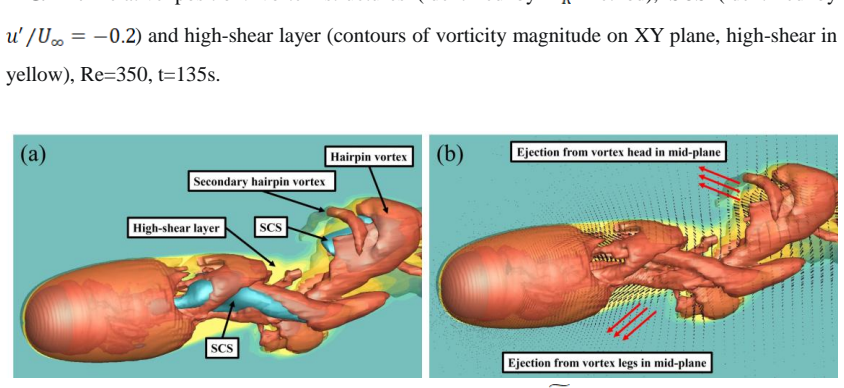 Figure 22