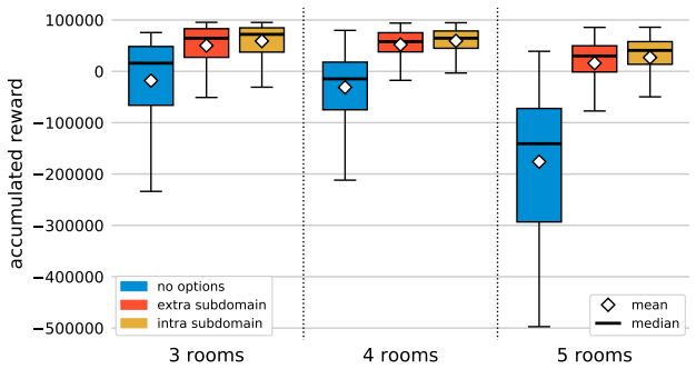 Figure 19