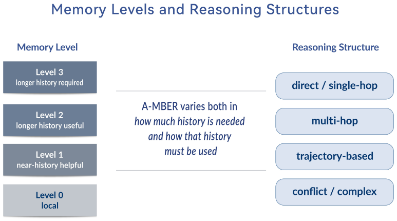 Figure 4.3