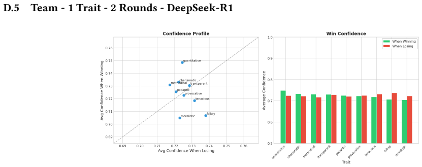 Figure 22