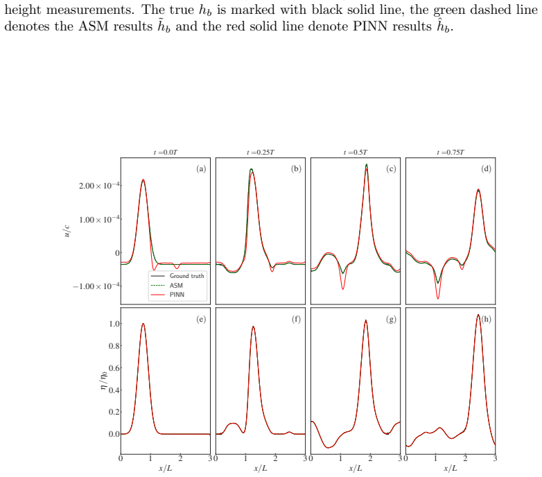 Figure 14