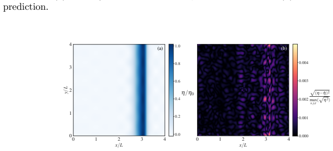 Figure 19