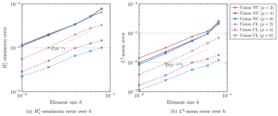 Figure 12