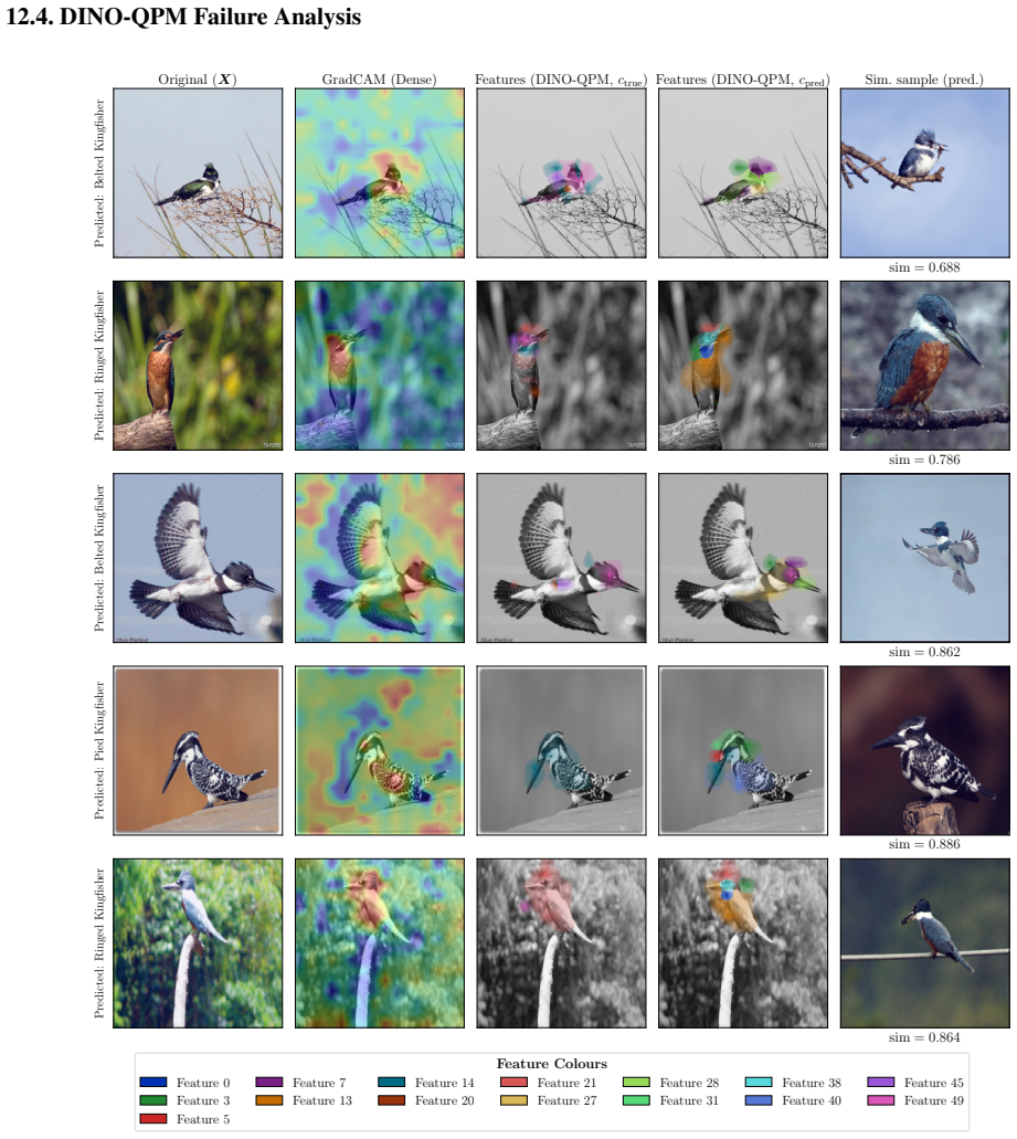 Figure 22