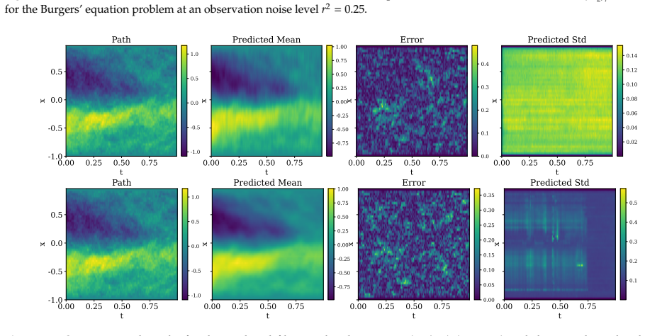Figure 22