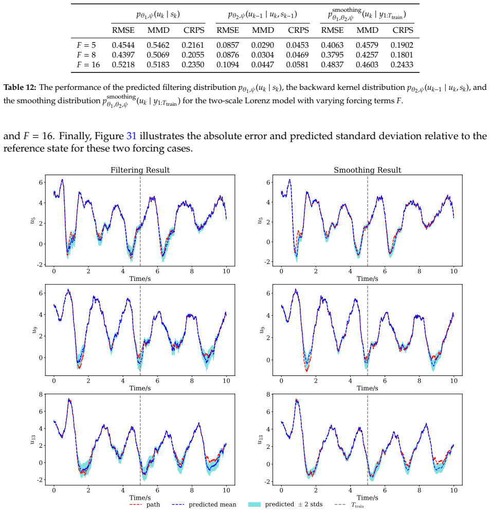 Figure 28