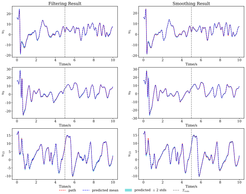 Figure 29