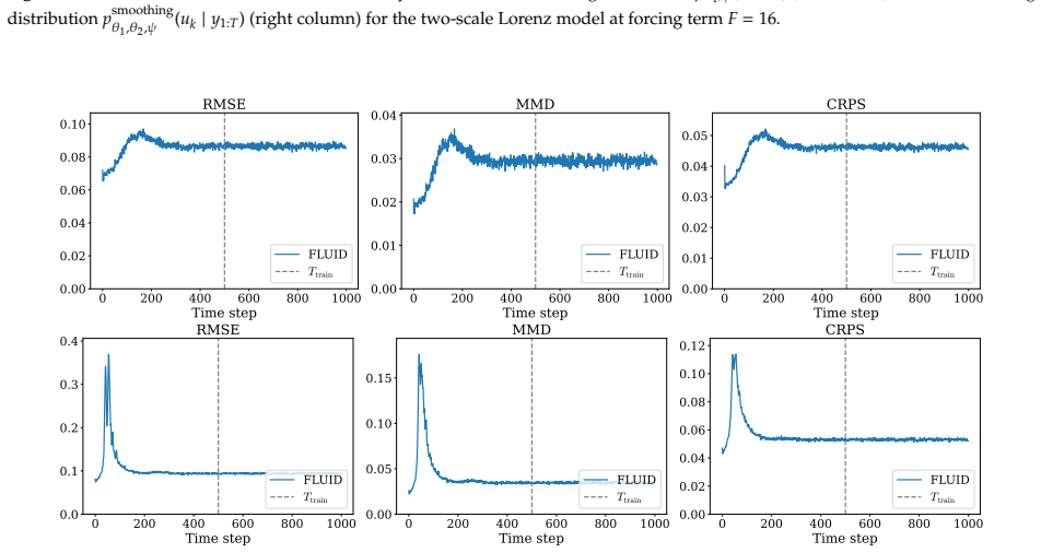 Figure 30