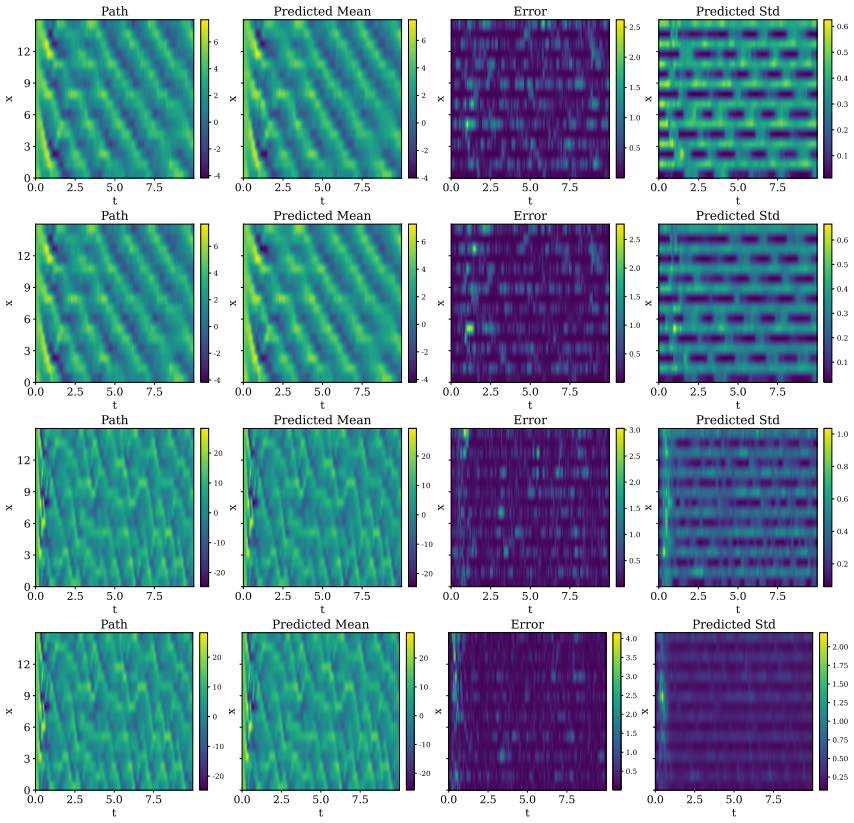 Figure 31
