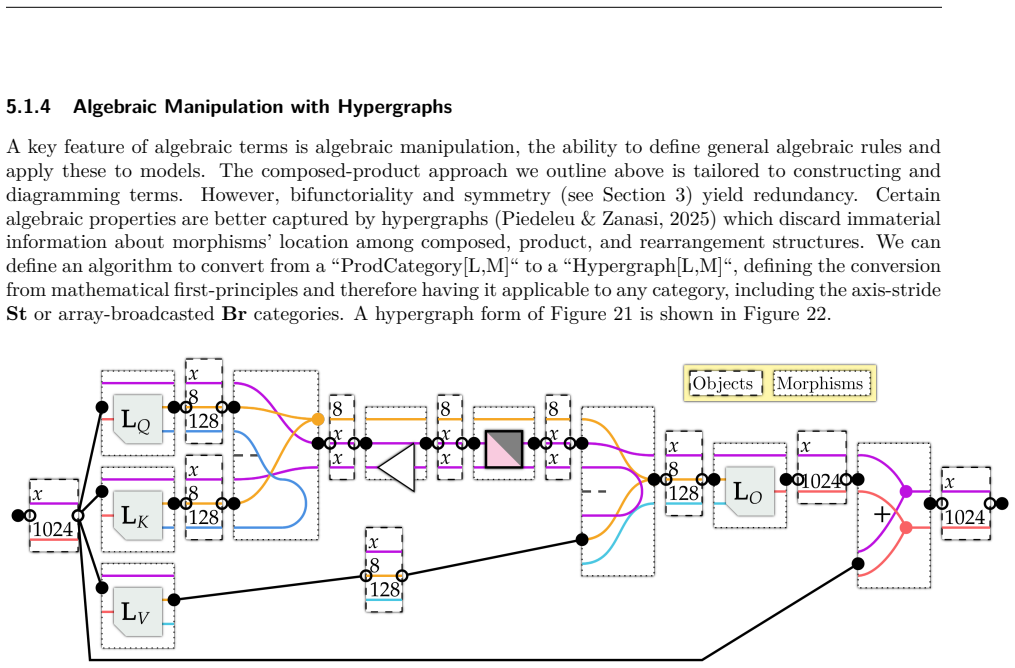 Figure 22