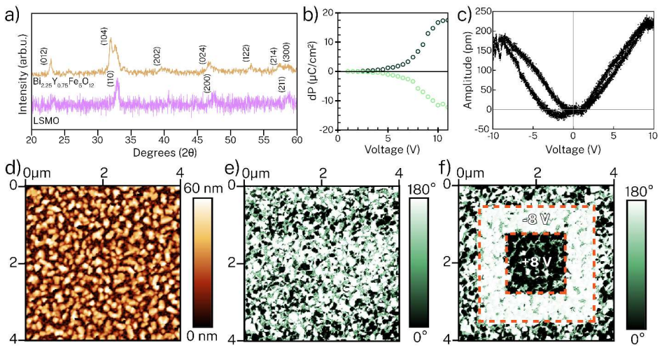 Figure 4