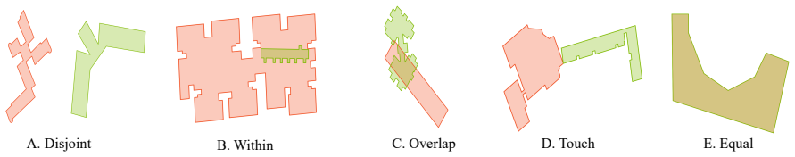 Figure 19