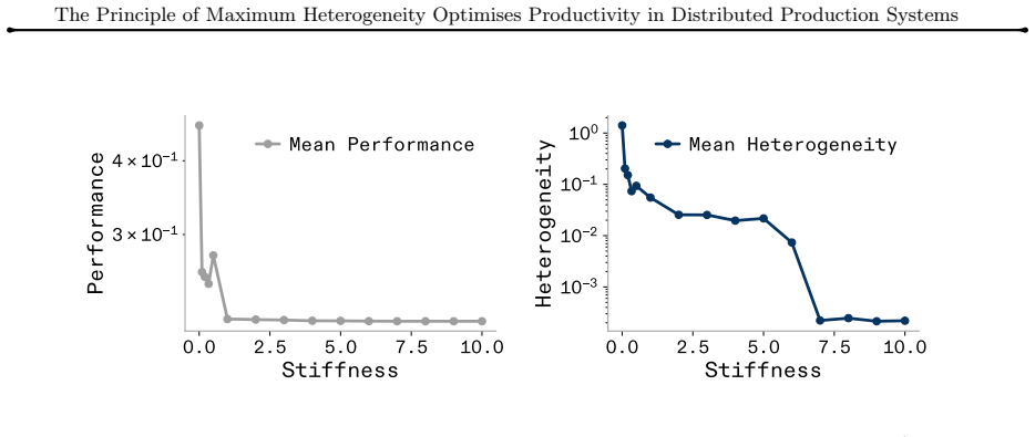 Figure 28