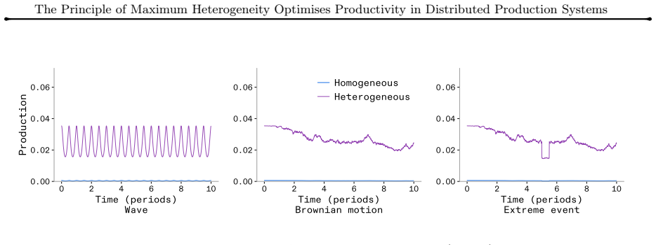Figure 40