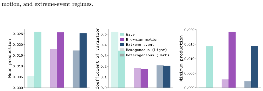 Figure 41